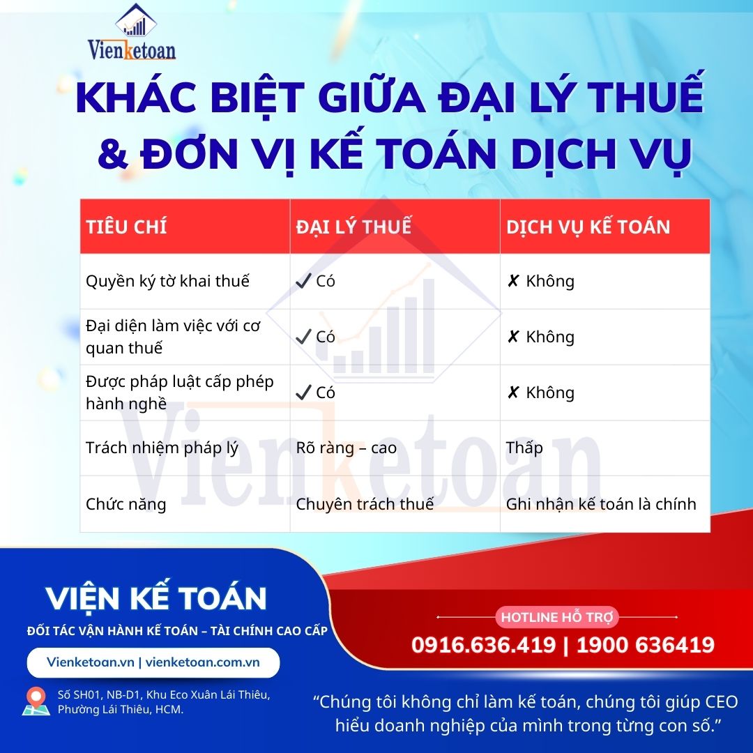 Đại Lý Thuế: Vai Trò, Nhiệm Vụ, Quyền Hạn & Lý Do Doanh Nghiệp Nên Ủy Quyền Thuế Cho Đơn Vị Được Cấp Phép